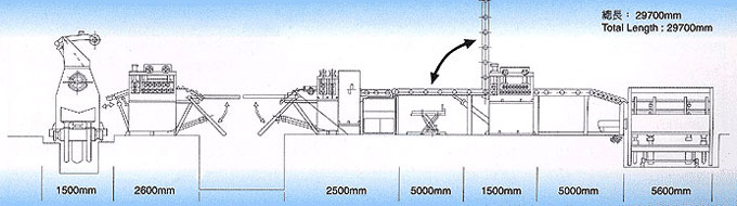 Postavitev - CNC stroj za izravnavo in rezanje jeklenih plošč